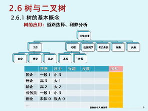 軟件技術(shù)基礎(chǔ)與開(kāi)發(fā) 第二章 第五節(jié) 樹(shù)與二叉樹(shù)