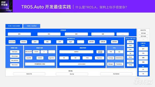 基于TogetherROS.Auto的智能駕駛軟件開(kāi)發(fā)范式 地平線技術(shù)公開(kāi)課全程實(shí)錄與網(wǎng)絡(luò)技術(shù)開(kāi)發(fā)實(shí)踐